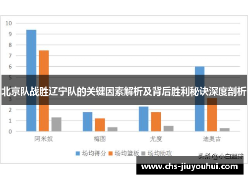 北京队战胜辽宁队的关键因素解析及背后胜利秘诀深度剖析 北京队战胜辽宁队的关键因素解析及背后胜利秘诀深度剖析