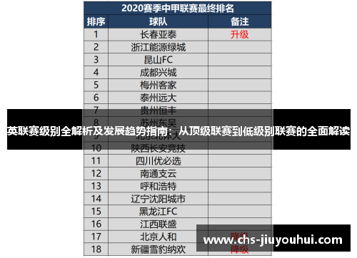 英联赛级别全解析及发展趋势指南:从顶级联赛到低级别联赛的全面解读 英联赛级别全解析及发展趋势指南:从顶级联赛到低级别联赛的全面解读