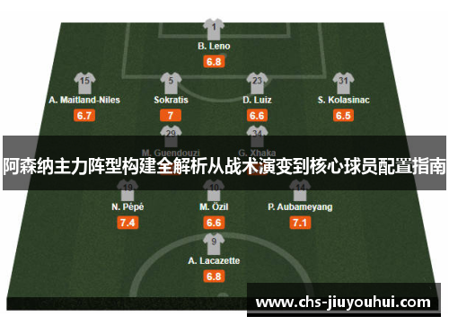 阿森纳主力阵型构建全解析从战术演变到核心球员配置指南 阿森纳主力阵型构建全解析从战术演变到核心球员配置指南