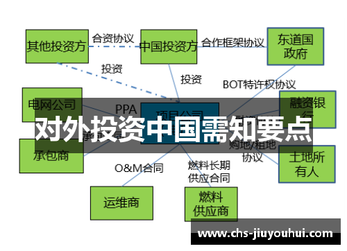 对外投资中国需知要点