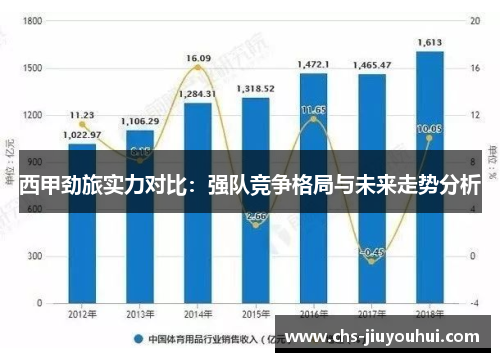 西甲劲旅实力对比:强队竞争格局与未来走势分析 西甲劲旅实力对比:强队竞争格局与未来走势分析